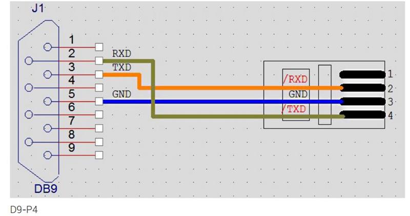 Conexiune prin RS232.jpg