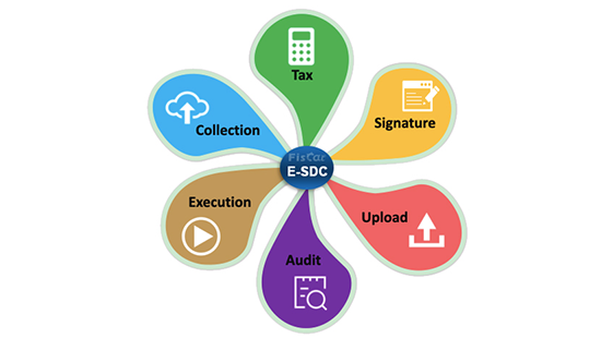 Ce este dispozitivul electronic de semnătură fiscală - EFD/FMU/E-SDC